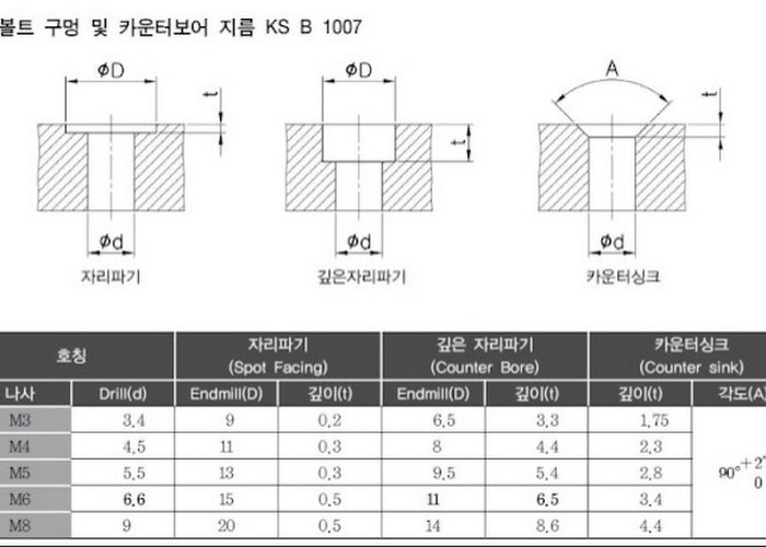 카운트보어지름.jpg