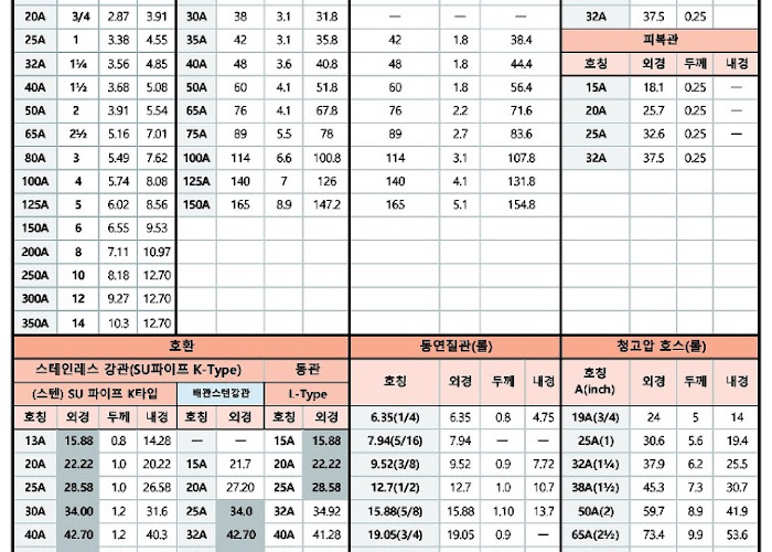 배관자재_PIPE규격2.jpg