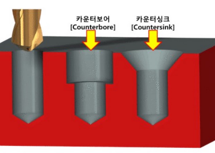 카운트보어카운터싱크.jpg