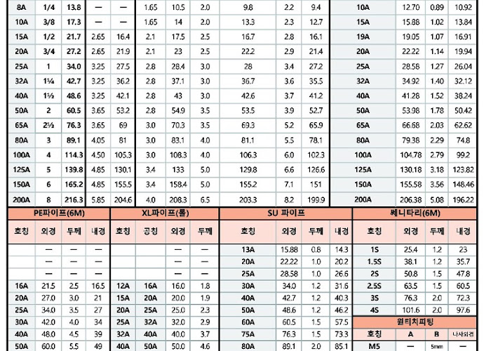 배관자재규격_SIZE1.jpg