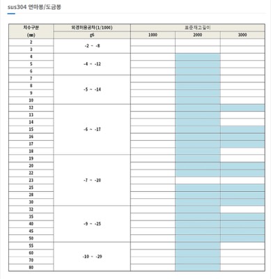 STS304 연마봉&도금봉