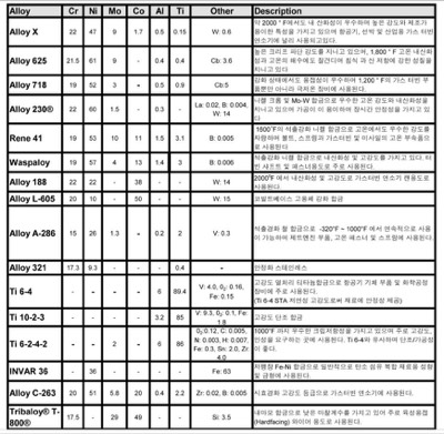 항공우주금속재료