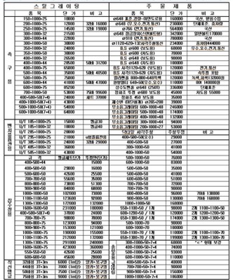 스틸그레이팅 단가표(2204월)