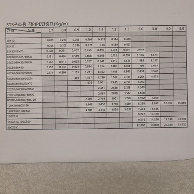 STS구조용4각파이프 단중표
