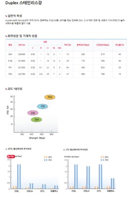 듀플렉스봉강
