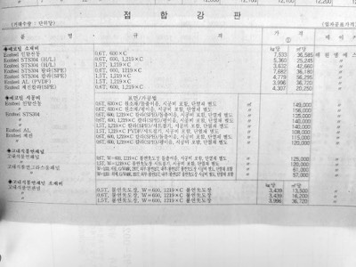 접합강판