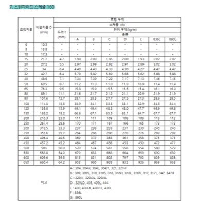 스텐PIPE SCH160단중