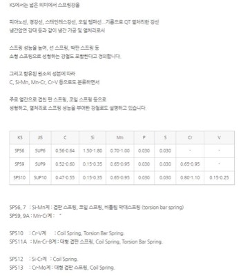 SPS강선