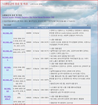 니켈합금 종류&특징(무라타제작소)