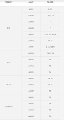 AL압출재(1/2,2/2)