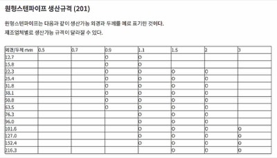 sts201 PIPE 생산규격표(2304월)