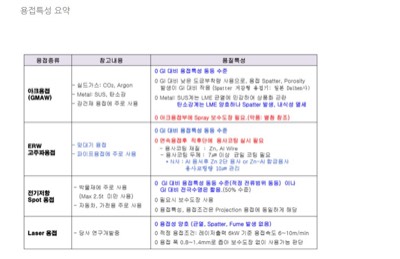 용접특성요약