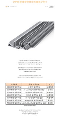 AL분류방법및 특성