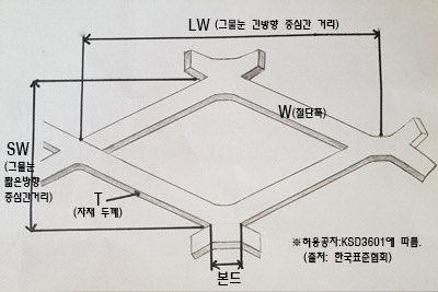 익스팬디드메탈
