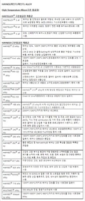 고온합금강