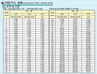 STS환봉 단중표