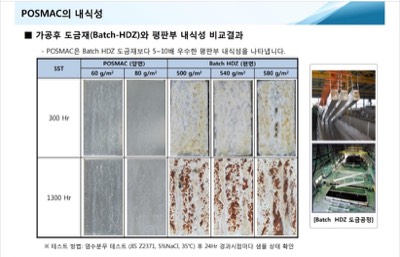 내식성