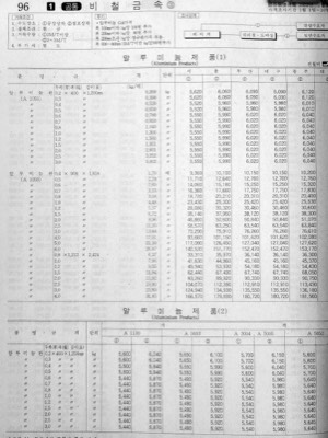 AL판재(1,2)