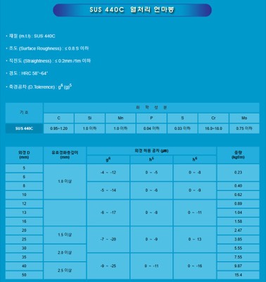 SUS440C (열처리연마봉)