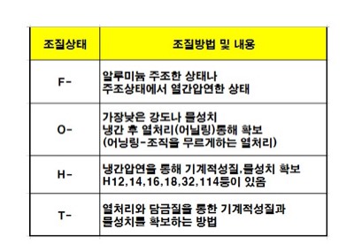 AL조질상세설명1