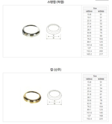 하캡 (스텐 & 신주)