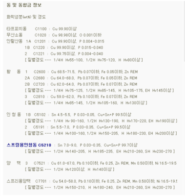 인청동(이해)