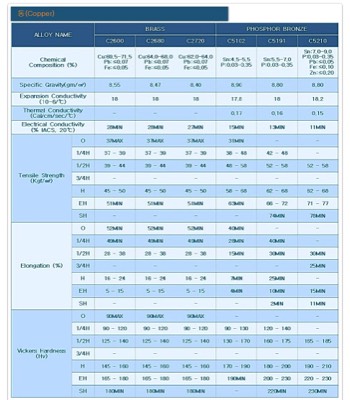 동합금물성치1