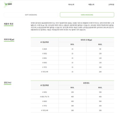 AL아노다이징