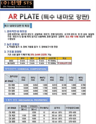 AR400