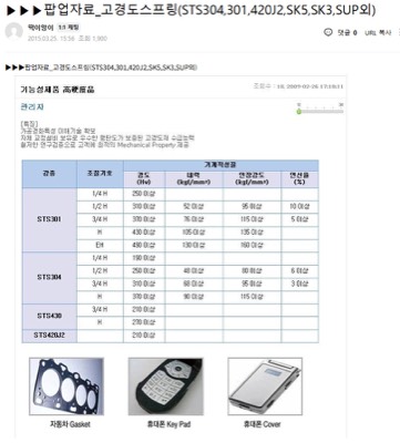 SUS-CSP 고경도 기계적성질