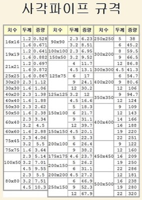 STEEL 4각파이프 규격별단중표