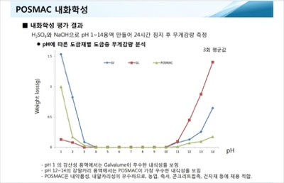 POSMAC 내화학성 TEST