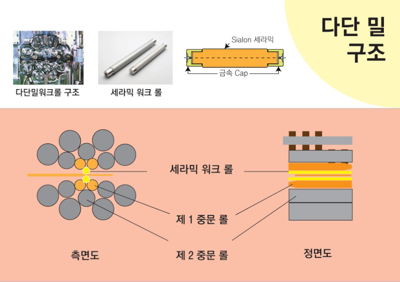 20단압연기 구조