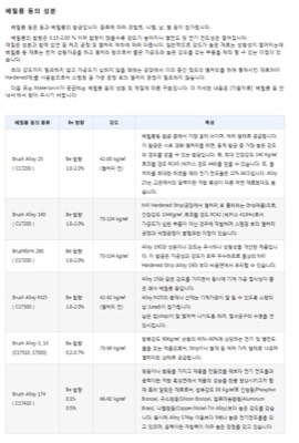 Be동 종류