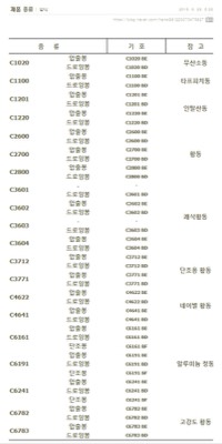 동봉 분류기호