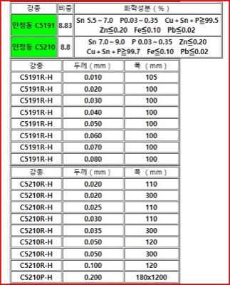 인청동재고운영LIST
