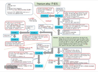 티타늄ALLOY구성도