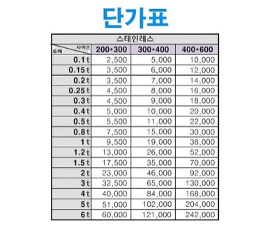 스텐판 절단품단가