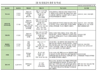 동합금종류&특성