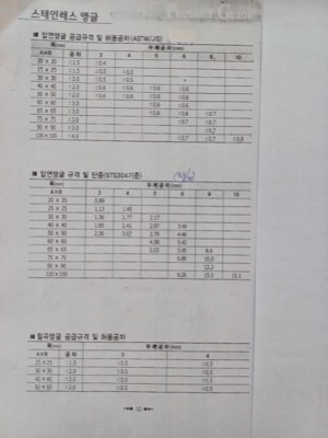 스텐 앵글 단중표