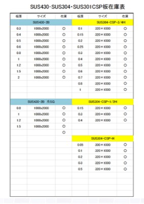 STS430판재