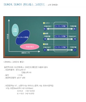 센터리스연삭봉