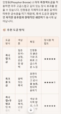 인청동 판재 도금처리