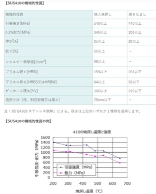SUS410기계적성질