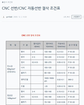 절삭조건표