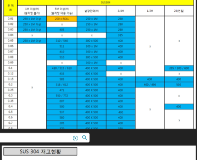 SUS304 재고운영표(극박판재)