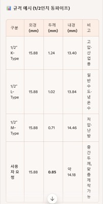동파이프규격