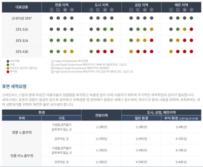강종선택및 표면세척
