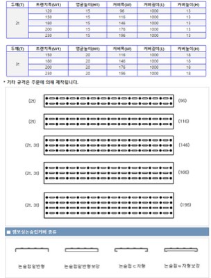 STS트렌치카바 규격별 상세도면