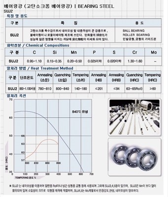 SUJ₂(베어링강)